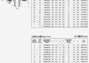 “擴(kuò)口、卡套、焊接管接頭”的區(qū)別是什么？